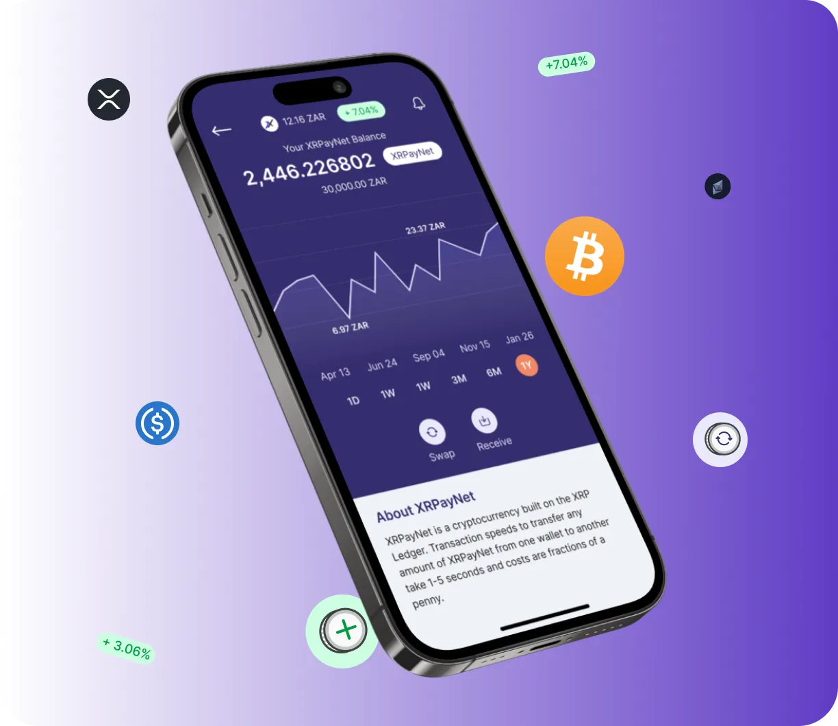 Swap Lotemax 2.0 - O que é o Swap Lotemax 2.0?